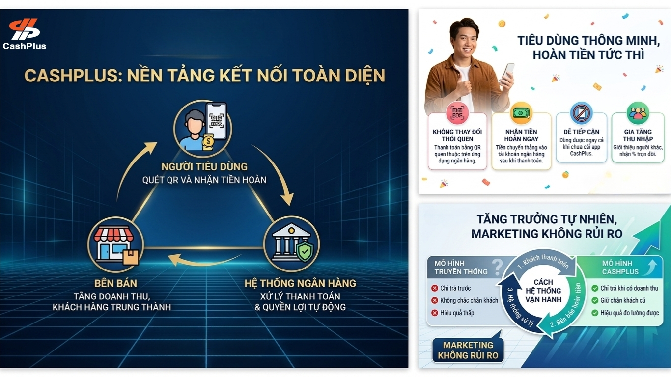 CASHPLUS LÀ GÌ?  “Mua sắm có tiền – Kinh doanh lãi lớn.”